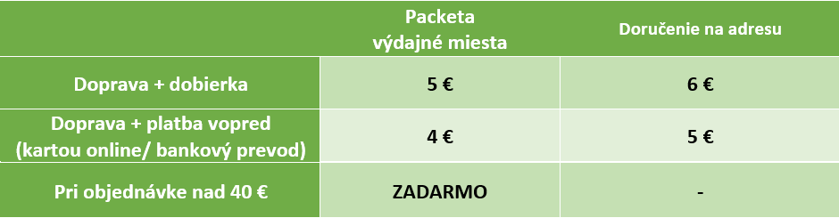 Doprava ceny Slovensko