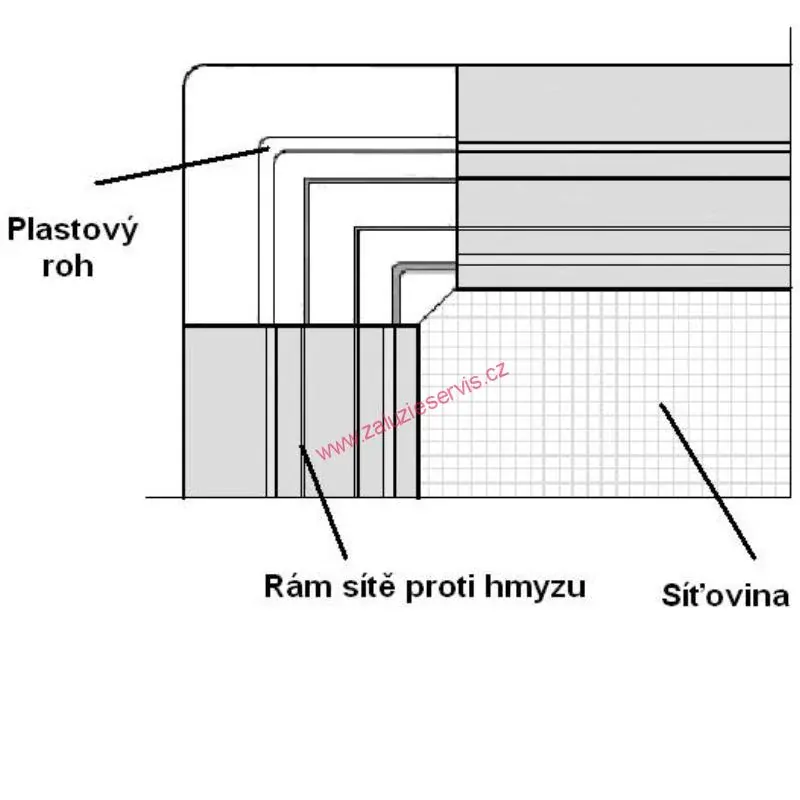 Plastový roh okenné siete